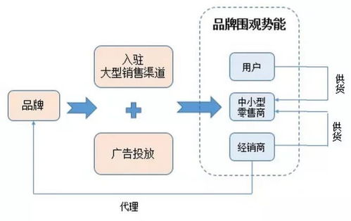 初創(chuàng)品牌互聯(lián)網(wǎng)營(yíng)銷運(yùn)作淺析